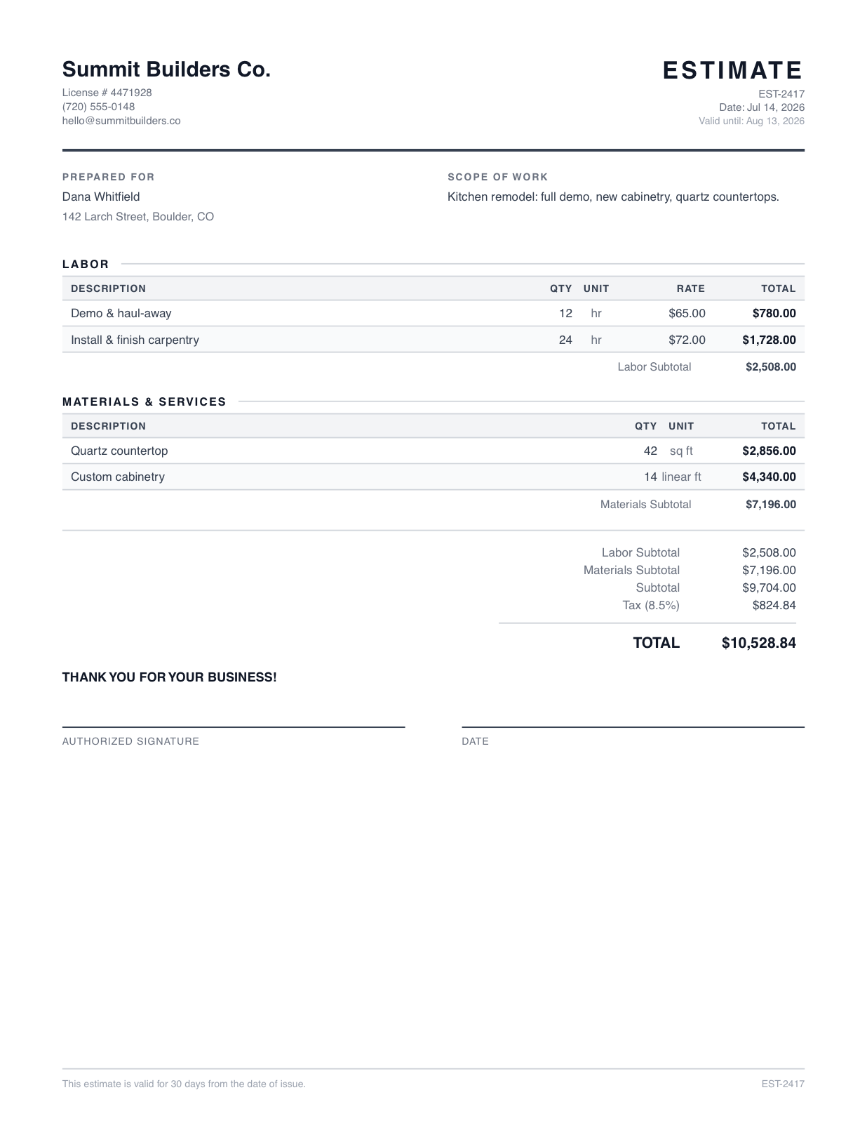 A real Estimancer PDF estimate for a kitchen remodel, broken into Labor and Materials & Services sections with subtotals, tax, and total
